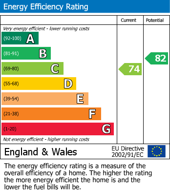 Energy Performance Certificate for Salisbury Drive, Belper, Derbyshire