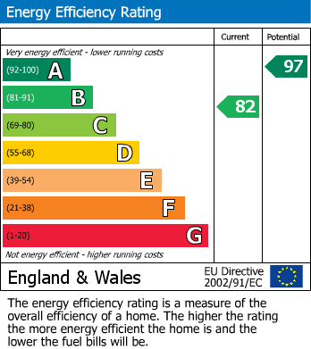 Energy Performance Certificate for Kensey Road, Mickleover, Derby