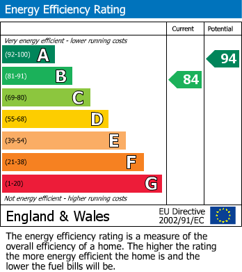 Energy Performance Certificate for Friday Lane, Breadsall, Derby