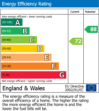 Energy Performance Certificate for Alder Close, Oakwood, Derby