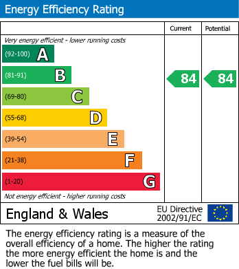 Energy Performance Certificate for Cutler Brook Drive, Allestree, Derby