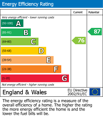 Energy Performance Certificate for Lime Grove, Chaddesden, Derby