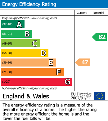 Energy Performance Certificate for Alwards Close, Alvaston, Derby