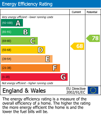 Energy Performance Certificate for Well Close House, Morley Close, Belper