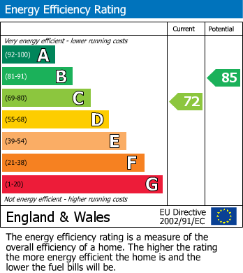 Energy Performance Certificate for Lanscombe Park Road, Allestree, Derby
