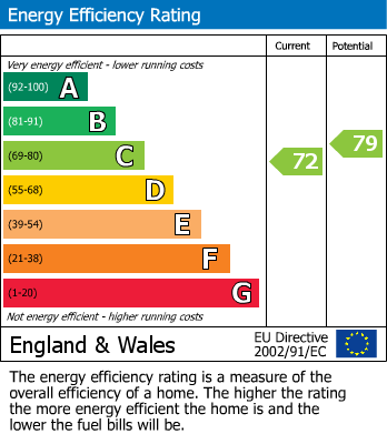 Energy Performance Certificate for Brookside Road, Breadsall Village, Derby