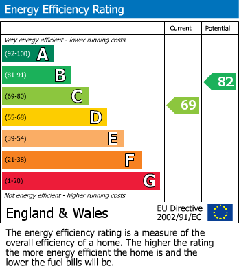 Energy Performance Certificate for Bank View Road, Darley Abbey, Derby