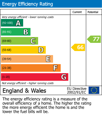 Energy Performance Certificate for Chadfield Road, Duffield, Belper