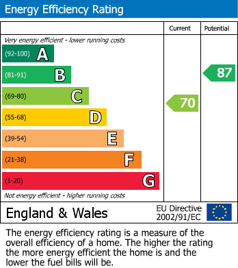 Energy Performance Certificate for Goldcrest Drive, Spondon, Derby