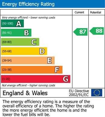 Energy Performance Certificate for Fairholmes, Matlock