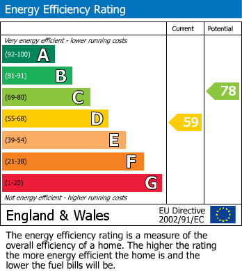 Energy Performance Certificate for Brookside Road, Breadsall Village, Derby