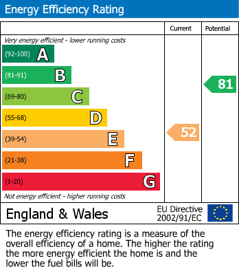 Energy Performance Certificate for Merridale Road, Littleover, Derby