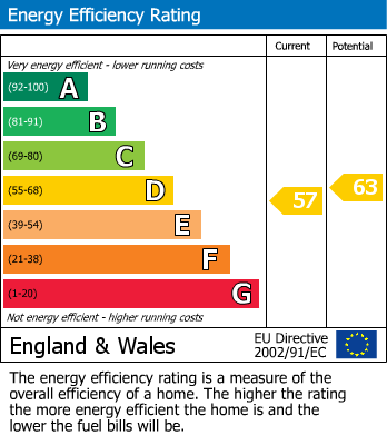 Energy Performance Certificate for Duffield Road, Derby