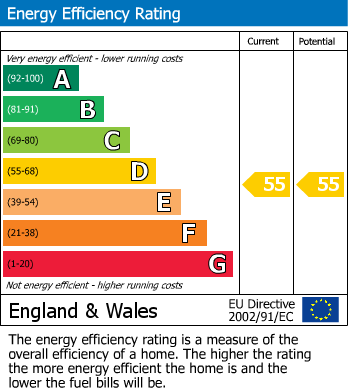 Energy Performance Certificate for Ashbourne Road, Turnditch, Belper