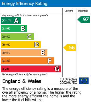 Energy Performance Certificate for Mill Lane, Shirley, Ashbourne