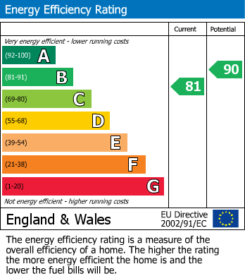 Energy Performance Certificate for Thorntree Road, Brailsford, Ashbourne