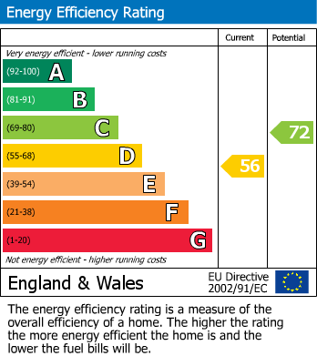 Energy Performance Certificate for Otter Street, Strutts Park, Derby