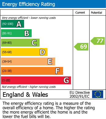 Energy Performance Certificate for Belper Road, Strutts Park, Derby